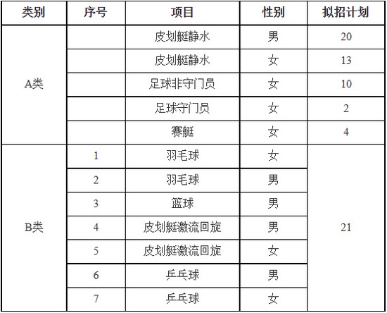 如何为篮球教练提供持续的专业辅导_0