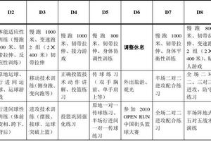 为何运动员在赛场吐痰?